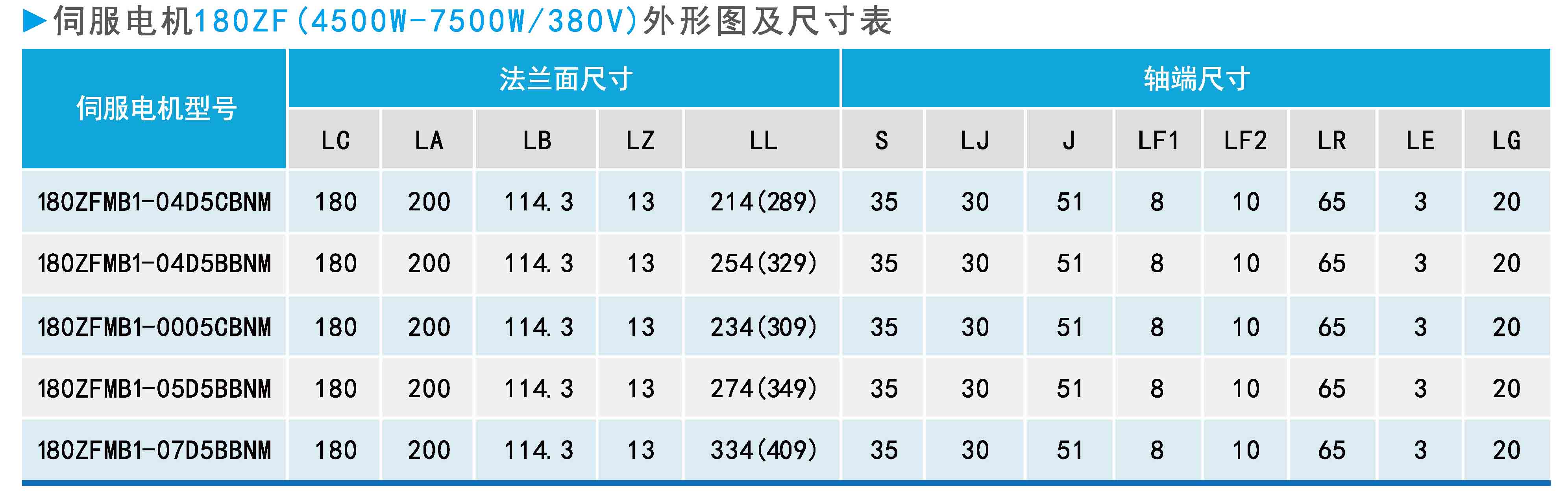 ZF180(4500W-7500W 380V)系列通用型伺服電機(jī)外形圖及尺寸表.jpg