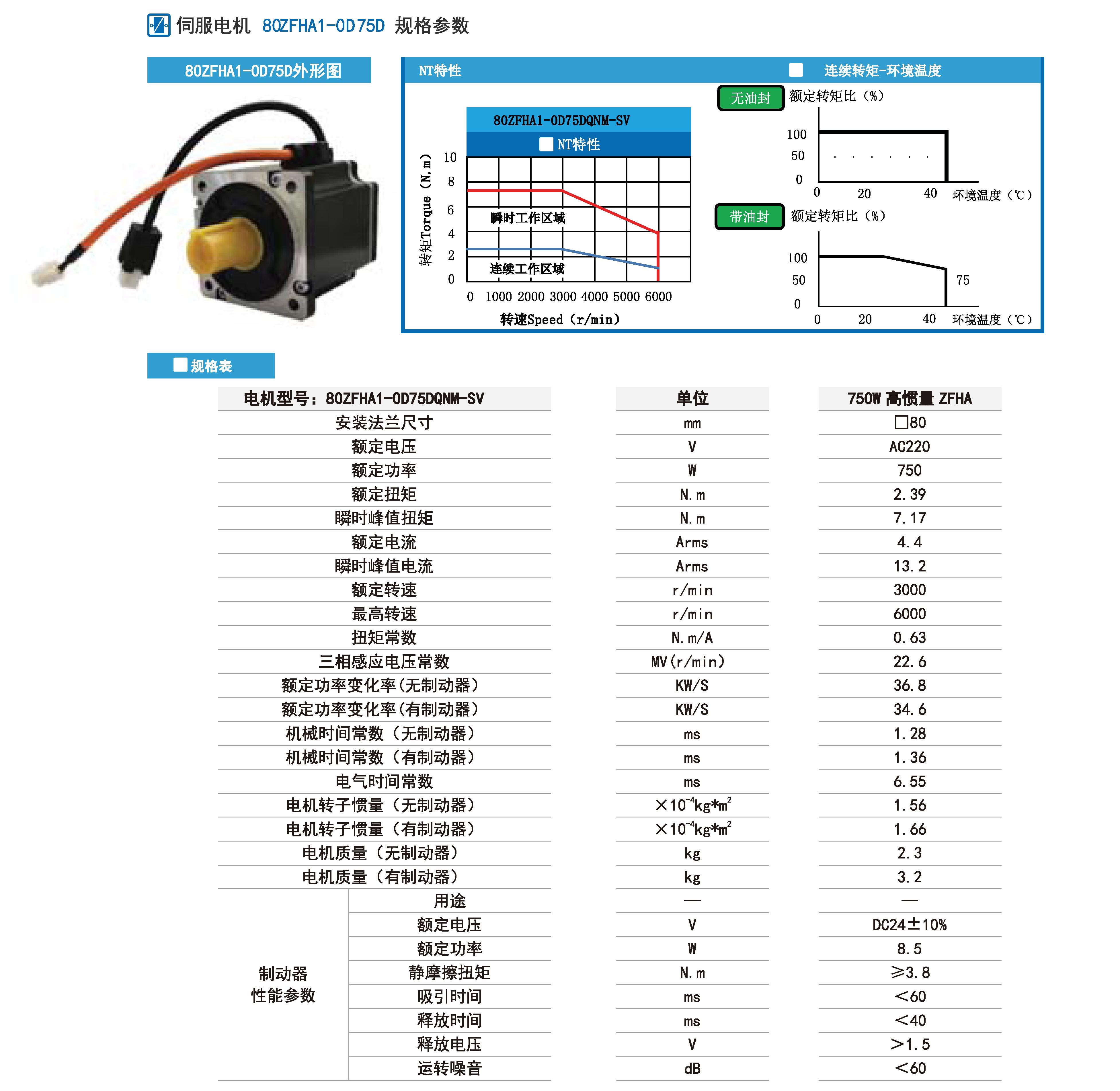 750w伺服規(guī)格參數.jpg