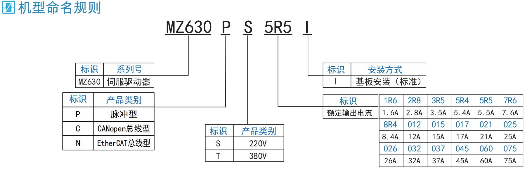 MZ630P命名規(guī)則.jpg